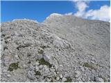 Planina Blato - Teme (Hribarice)